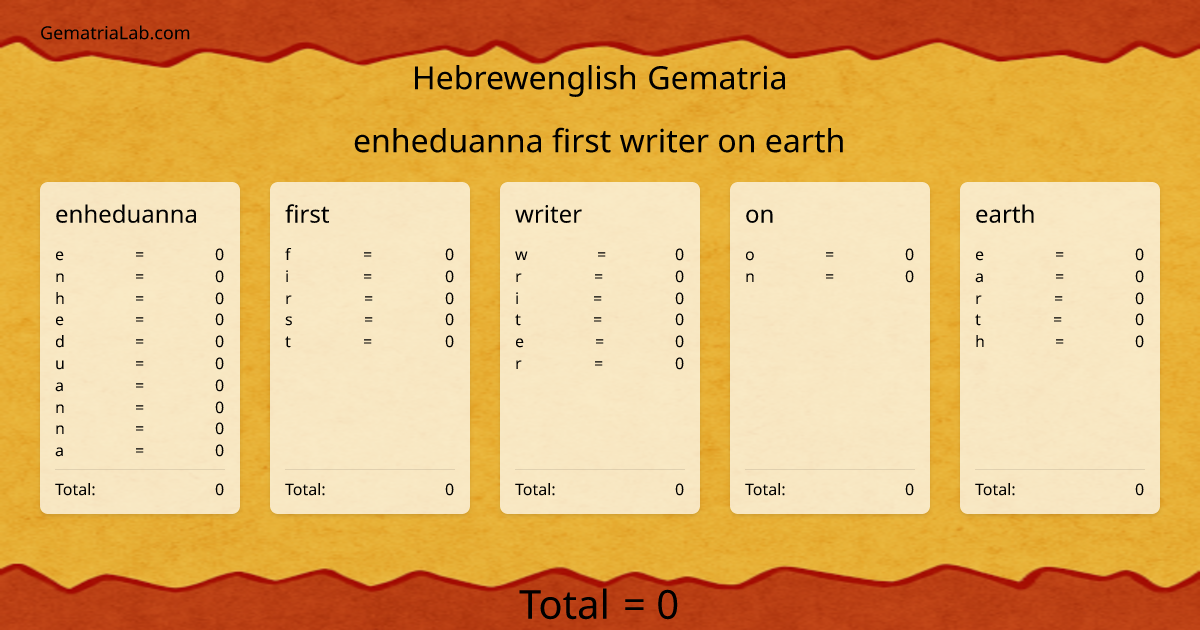 enheduanna first writer on earth in hebrewenglish Gematria